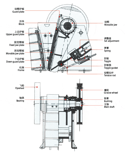 顎式破碎機