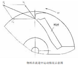 沖擊式制砂機