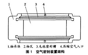 破碎機