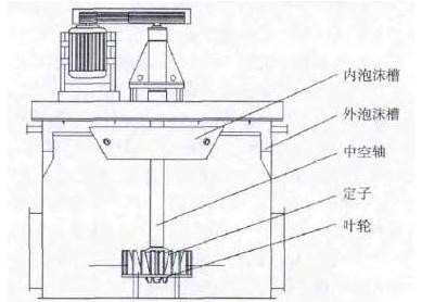 錫礦浮選機簡圖