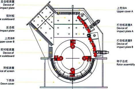 煤矸石錘式破碎機結構