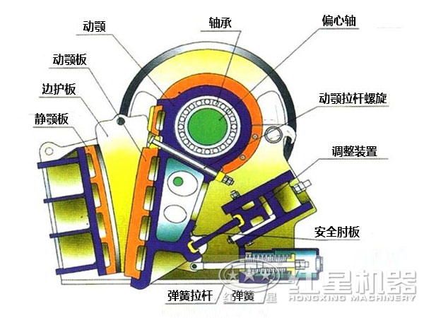 鵝卵石粗碎破碎機結構