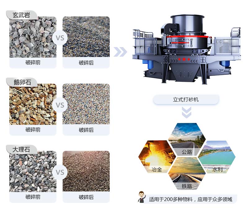 立式打砂機應用范圍