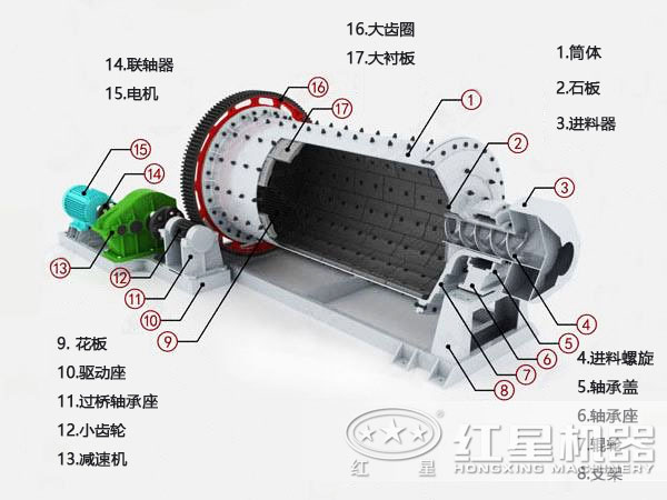 鋁膏球磨機(jī)結(jié)構(gòu)圖