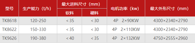 花崗巖制砂機型號