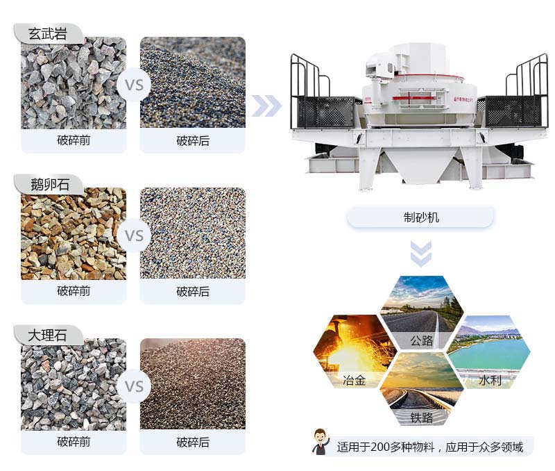 vsi9526新型有效制砂機應(yīng)用領(lǐng)域