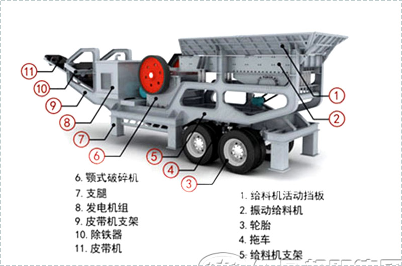 移動破碎機結(jié)構(gòu)圖