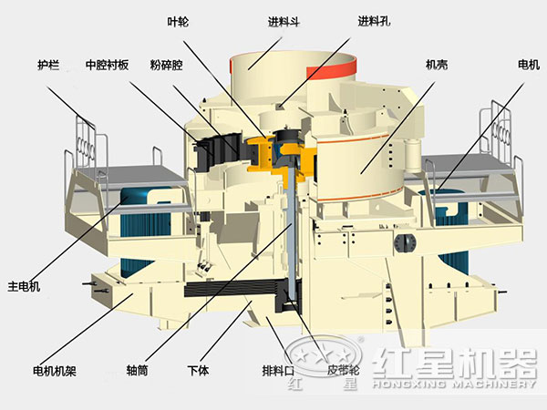 制砂機結構圖