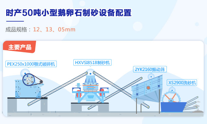 時產50噸制砂設備配置及流程圖