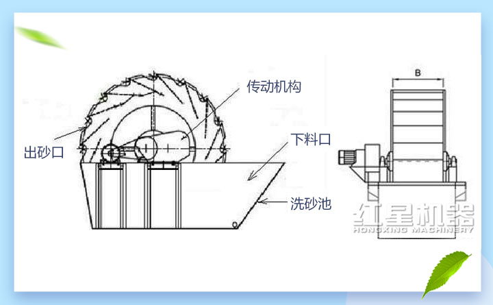 輪斗洗砂機結(jié)構(gòu)