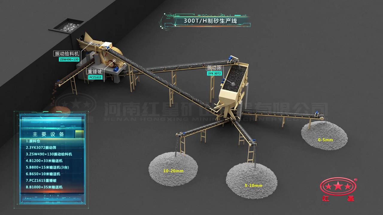 制砂生產線工藝流程圖