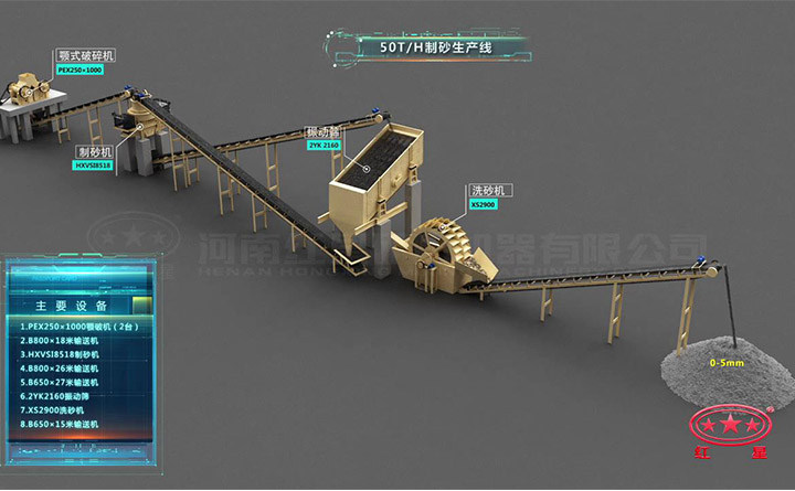 50t/h石子制砂生產線流程