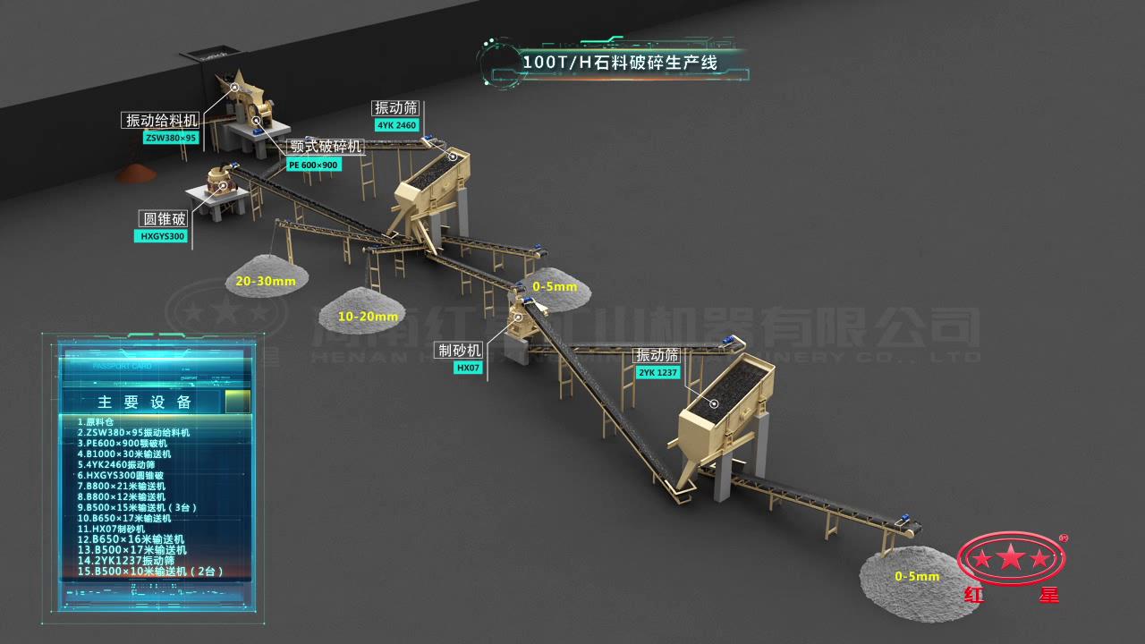 以制砂為主的碎石生產線流程