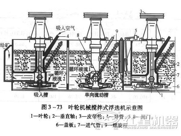 設備結構圖