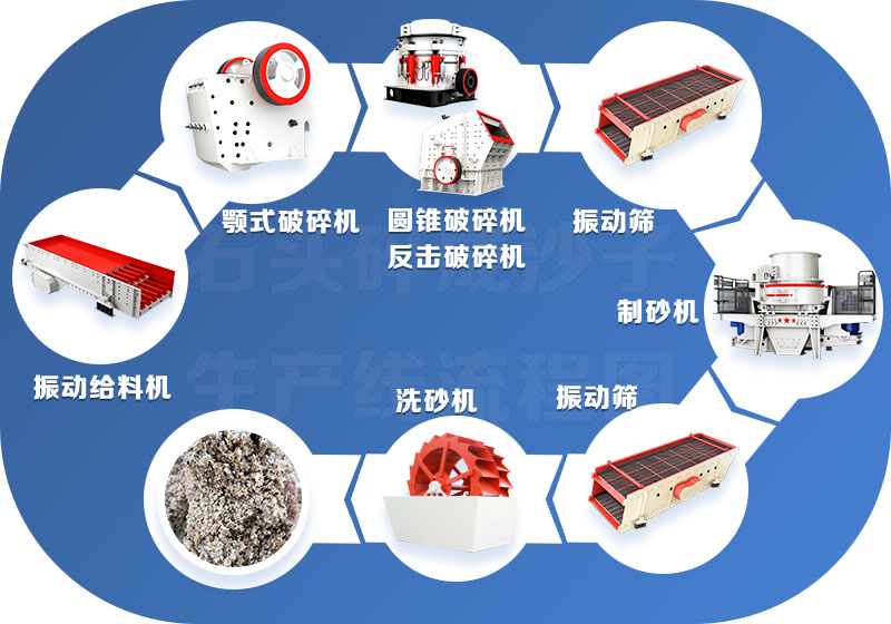 石灰巖碎石加工設備流程