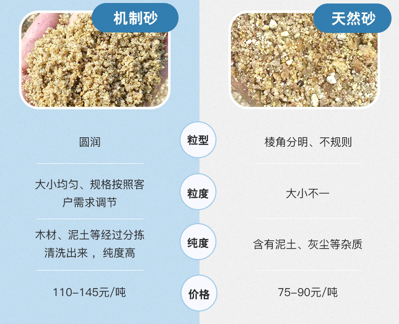 機制砂與天然砂對比圖