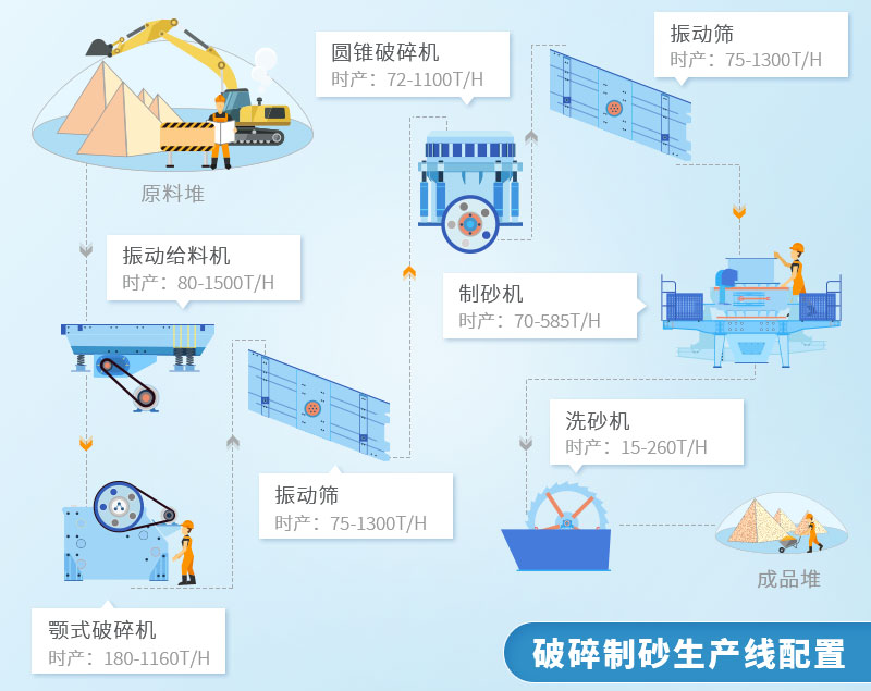 頁(yè)巖制砂工藝流程